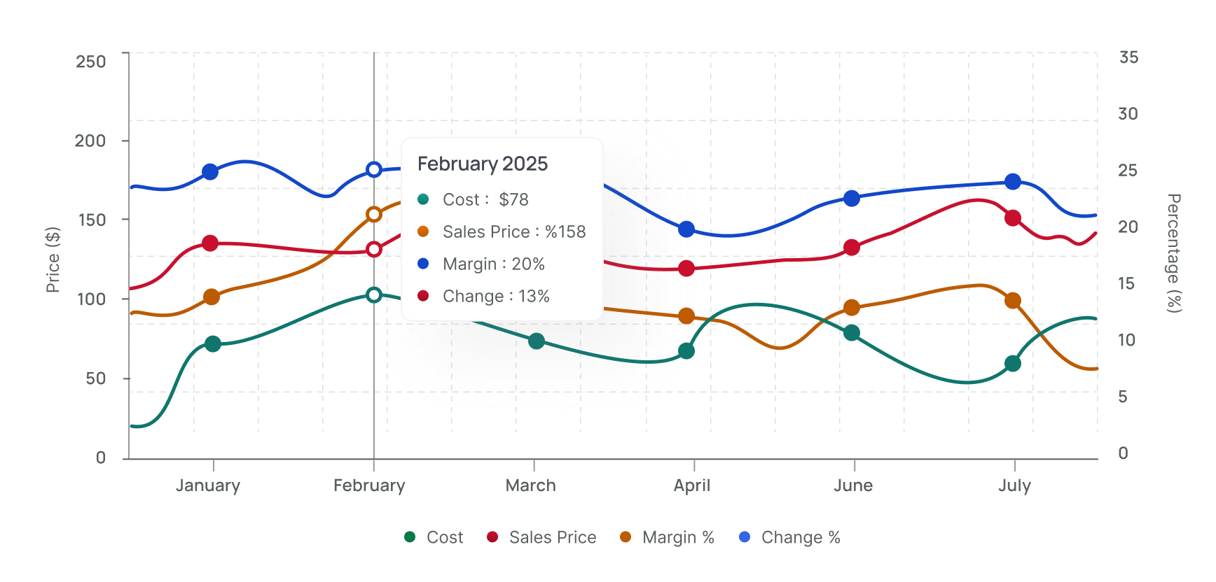 Smart Pricing Solutions